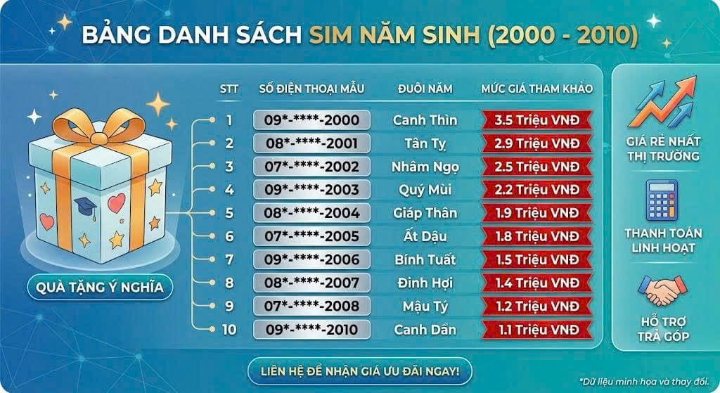 Bảng danh sách minh họa