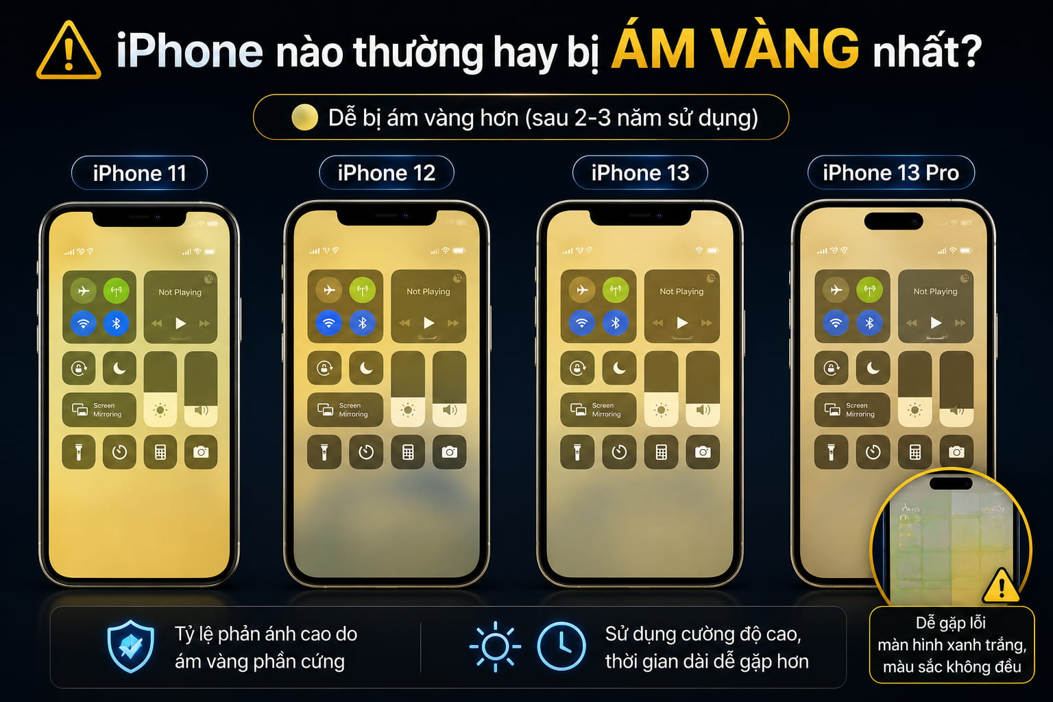 dòng iphone ám màn