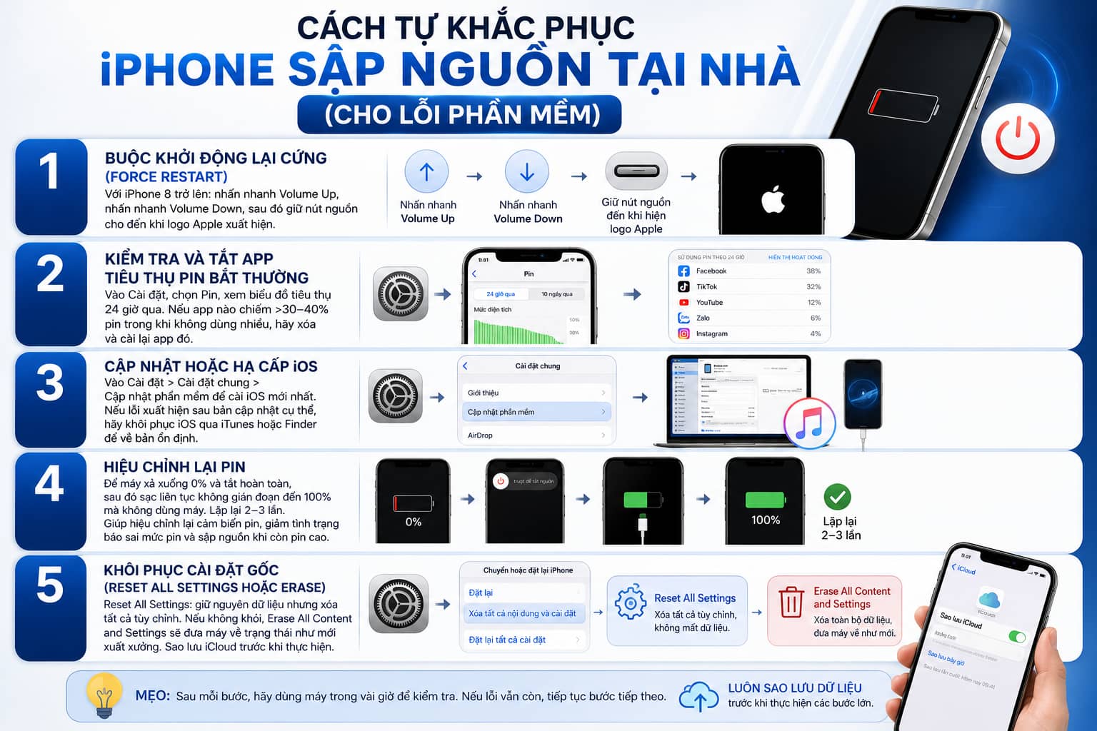 cách khắc phục