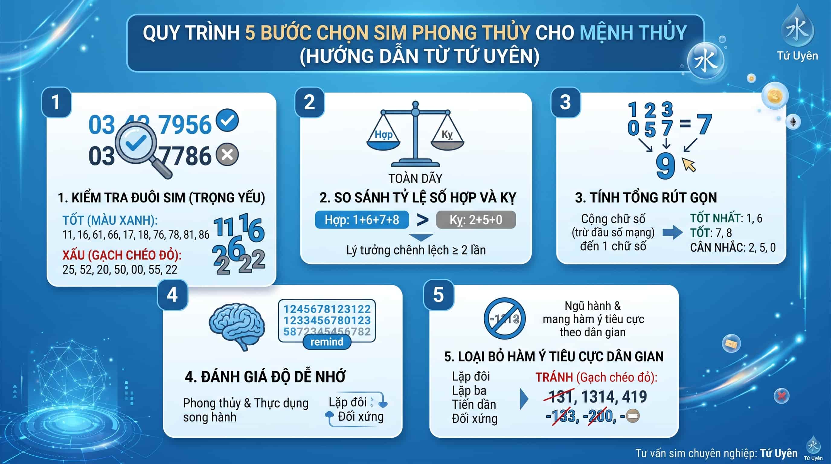 quy trình