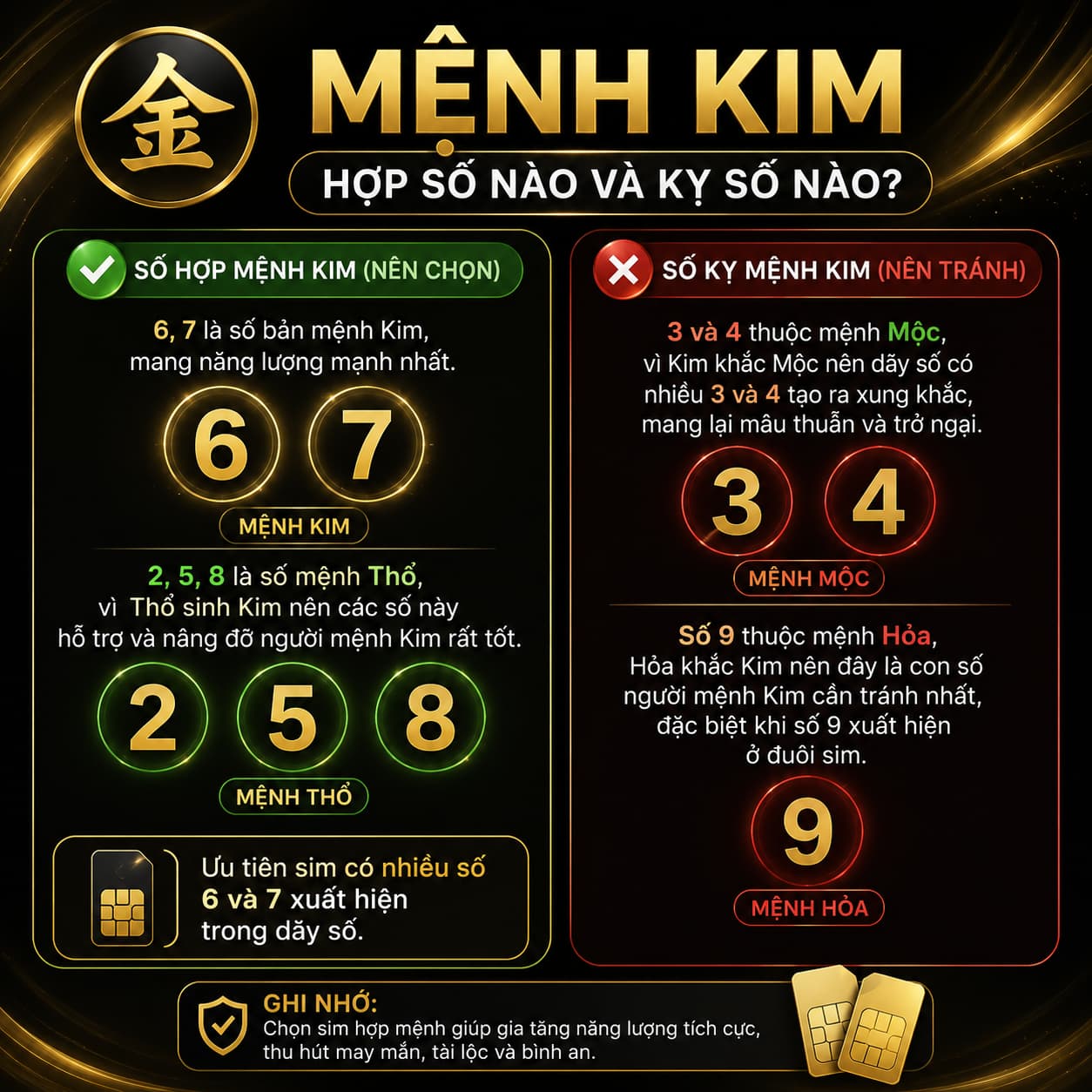 sim tương khắc