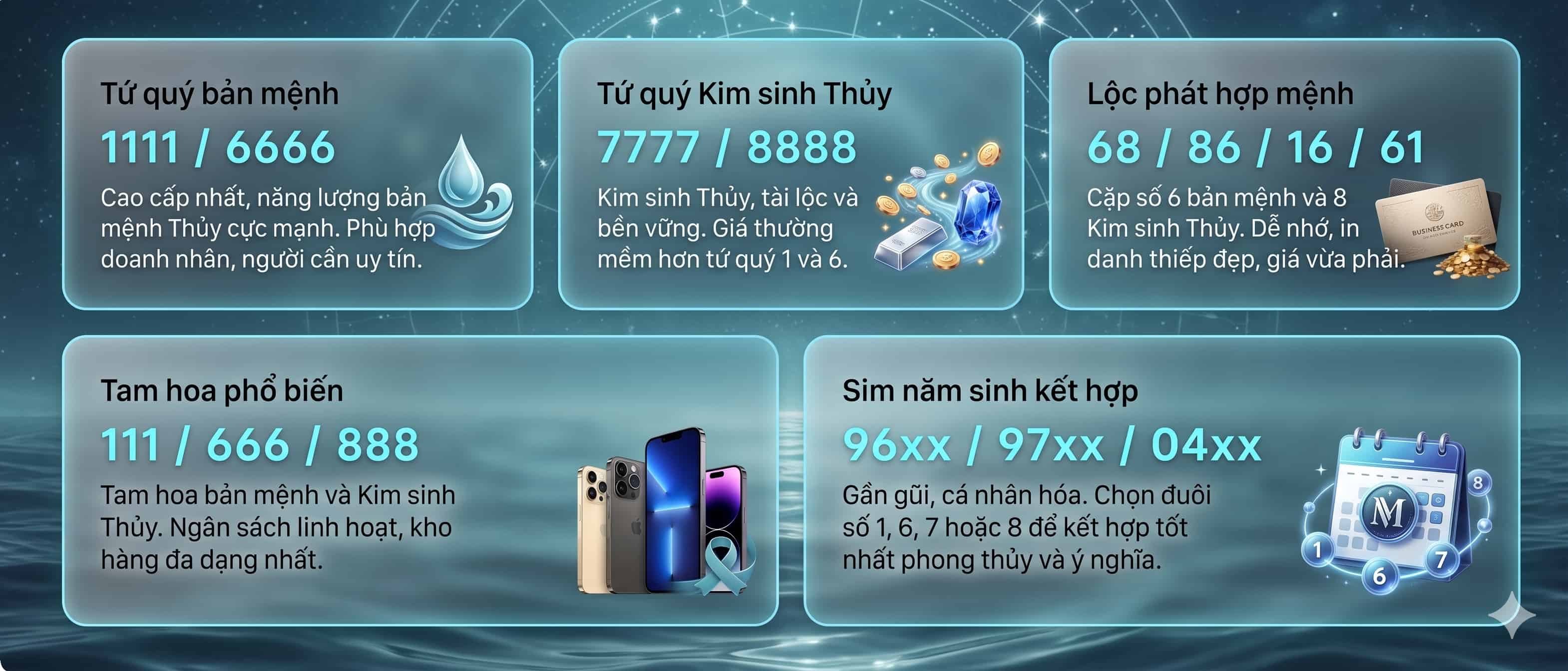 số hợp