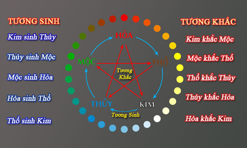 tương sinh tương khắc